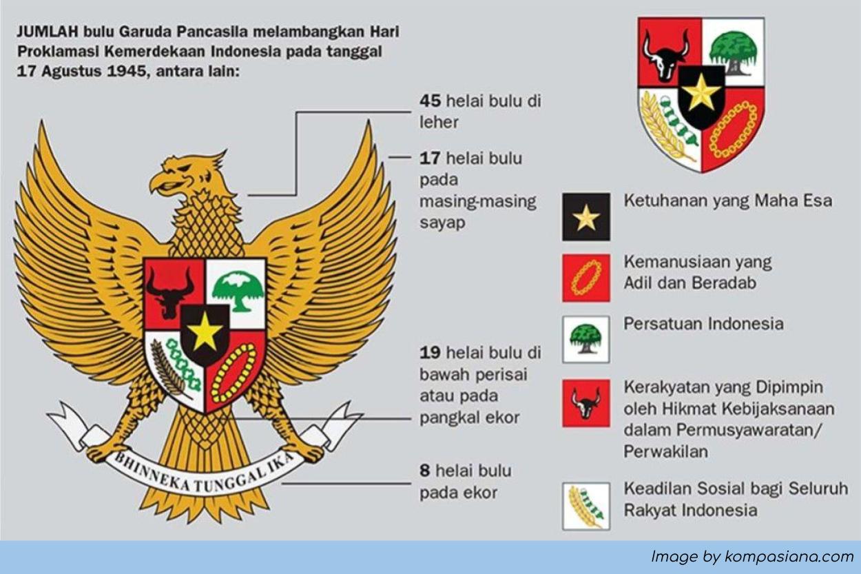 Lambang Garuda Pancasila