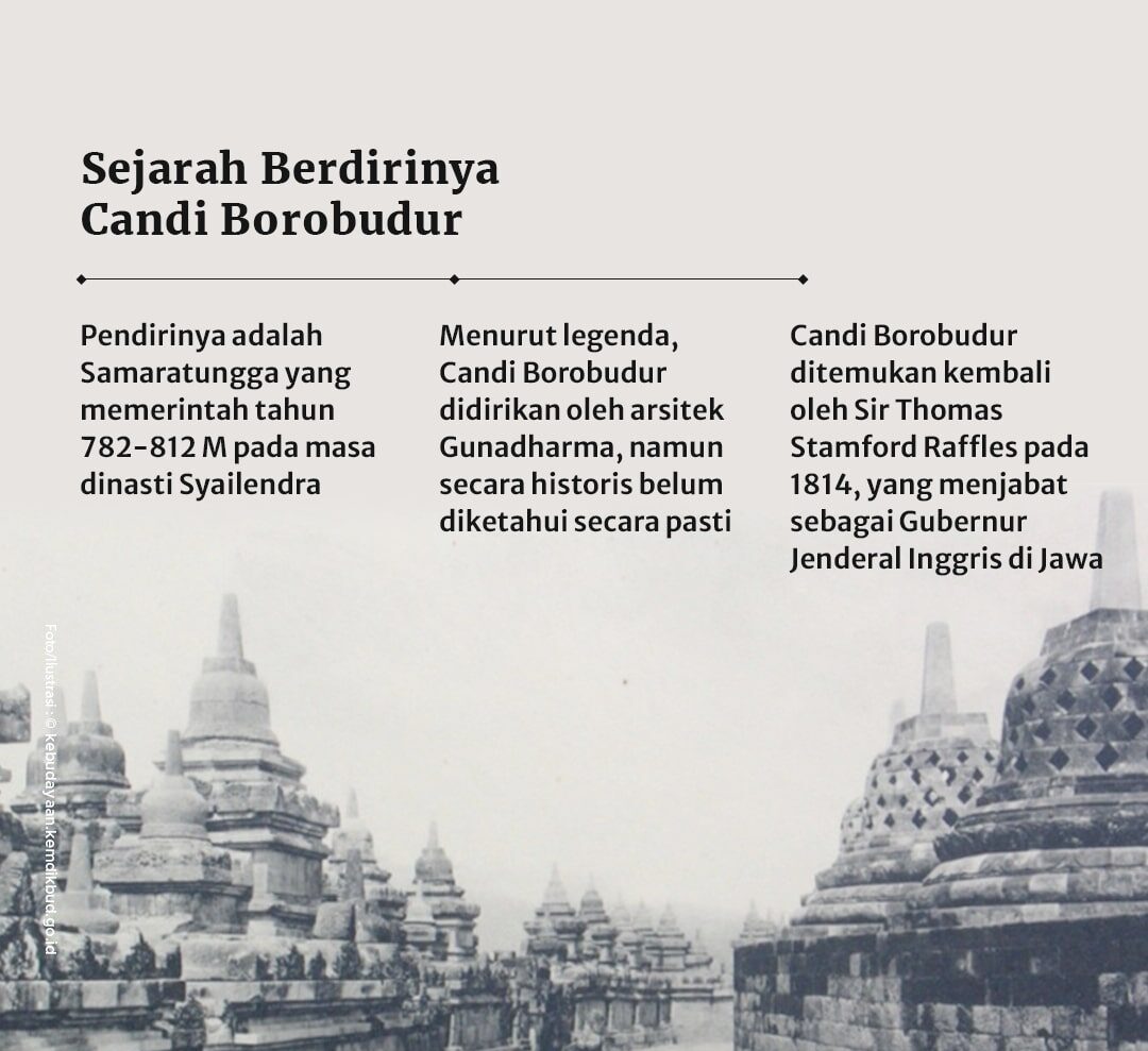 Sejarah Berdirinya Borobudur